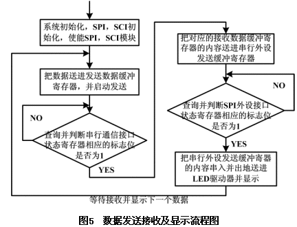 TMS320LF2407&nbsp;DSP控制器的串行通信设,第6张