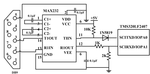 TMS320LF2407&nbsp;DSP控制器的串行通信设,第3张