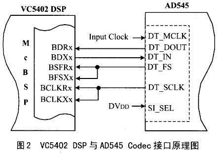 TLC320AD545（AD545）单通道数据传真编解码器,第3张