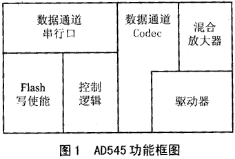 TLC320AD545（AD545）单通道数据传真编解码器,第2张