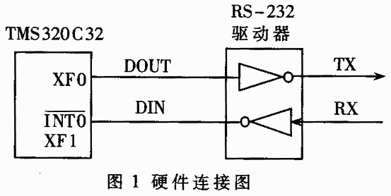 TMS320C32扩展异步串口的方法,第2张