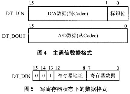 TLC320AD545（AD545）单通道数据传真编解码器,第4张