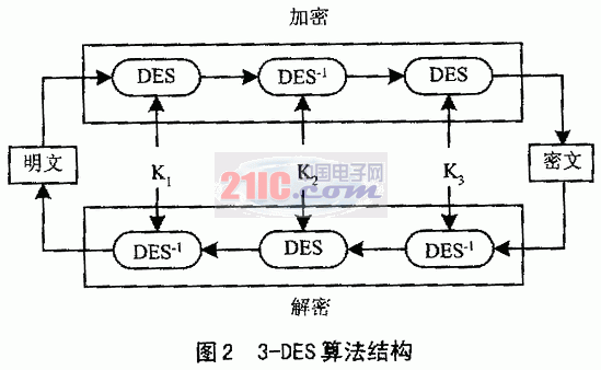 3-DES算法的FPGA高速实现,第3张