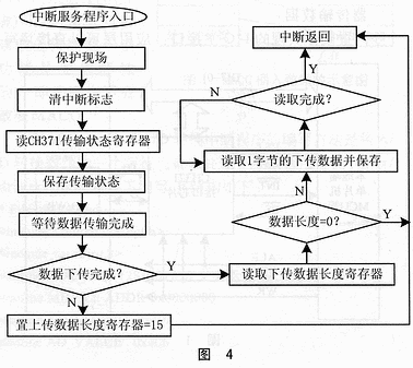 基于CH371的实用USB接口设计,第4张