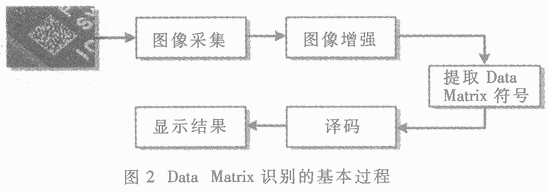 Data&nbsp;Matrix二维码图像处理与应用,第2张