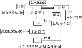 [组图]DS1820及其高精度温度测量的实现,第3张