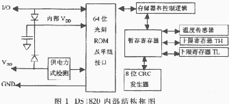 [组图]DS1820及其高精度温度测量的实现,第2张