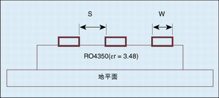 高速系统信号完整性设计工具的选择策略,第4张