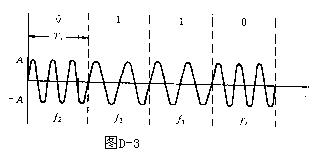 数字信号的传送,szjs3.gif (1882 字节),第4张