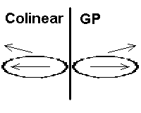 [组图]Colinear GP与原型GP,第3张