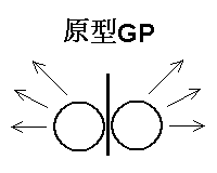 [组图]Colinear GP与原型GP,第2张