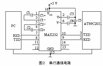 [组图]FPGA器件的在线配置方法,第3张