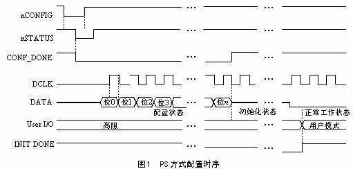 [组图]FPGA器件的在线配置方法,第2张
