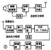 卡拉OK话筒的原理与使用,第2张