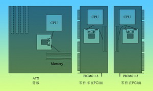 新一代工业计算机平台规范PICMG&nbsp;1.3,第2张