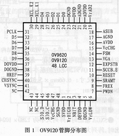 黑白CMOS图像传感器OV9120的原理及应用,第2张