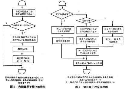 液晶显示多级汉字菜单的方法及电路,第6张