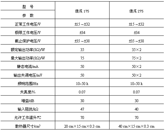 傻瓜175、275集成功放模块电路,第2张