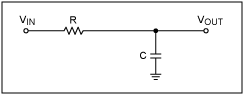 A Filter Primer,Figure 2a. A simple RC lowpass filter.,第4张