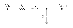 A Filter Primer,Figure 3a. An RLC lowpass filter.,第7张