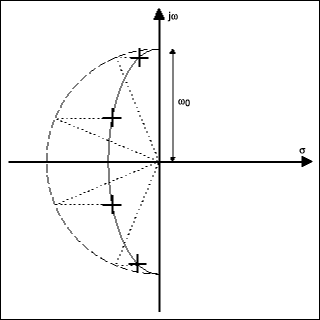 A Filter Primer,Figure 8a. A pole-zero diagram of a fourth-order Chebychev lowpass filter.,第16张