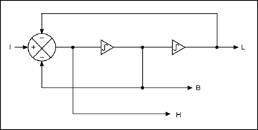A Filter Primer,Figure 11. A second-order state-variable filter.,第21张