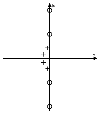 A Filter Primer,Figure 10a. A pole-zero diagram of a fourth-order elliptic lowpass filter.,第19张