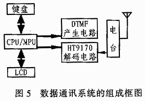 DTMF芯片HT9170在数据通信中的应用,第6张