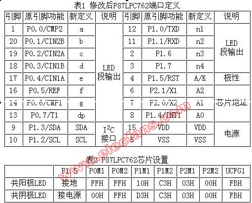 用户自定制LED驱动器的设计-P87LPC762,第6张