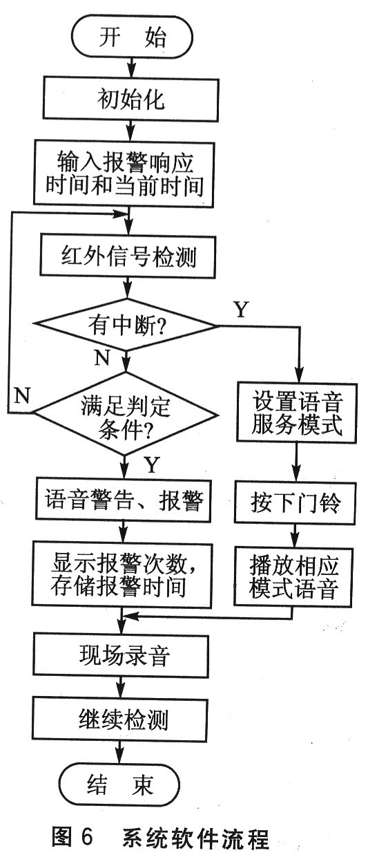 ISD4004的家庭语音报警系统设计,第7张