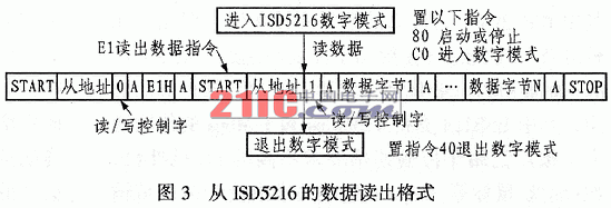 ISD5216 集成编解码和语音录放芯片的应用,第3张