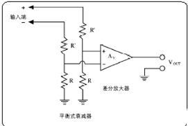 差分示波器测量,第16张