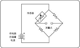 差分示波器测量,第15张