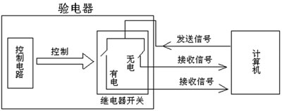 基于SPE61A单片机的非接触式高压验电器的开发,第4张