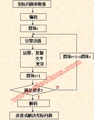 遗传算法的运算过程,第2张