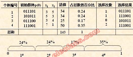 遗传算法的手工模拟计算示例,第3张