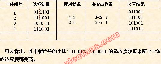 遗传算法的手工模拟计算示例,第4张