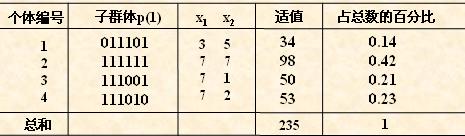 遗传算法的手工模拟计算示例,第6张