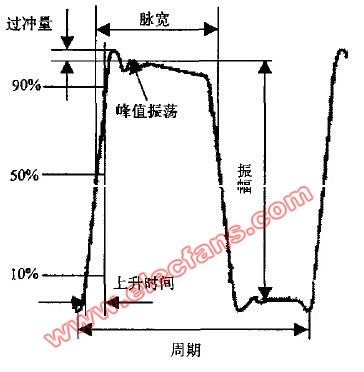 音频分析原理,第3张