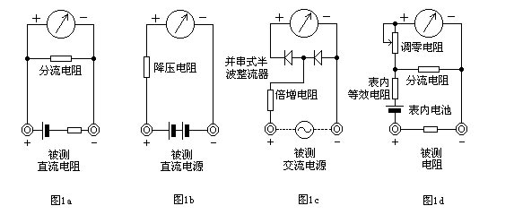 指针式万用表使用方法,第2张