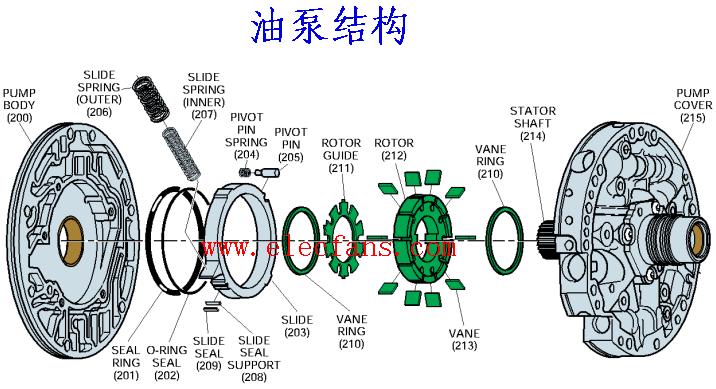 汽车油泵结构图,第2张