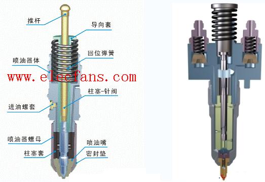 喷油泵结构示意图-柱塞泵结构图,第3张