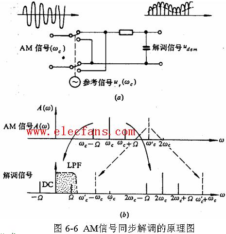 AM信号同步解调的原理图,第2张