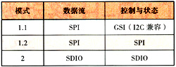 DVB-H移动数字电视手机设计及其测试方案,第4张