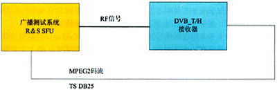 DVB-H移动数字电视手机设计及其测试方案,第10张