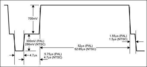 视频滤波器的热管理设计,Figure 3. Video line waveform.,第9张