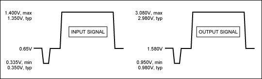视频滤波器的热管理设计,Figure 6. Example input and output voltages.,第13张