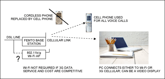 Femto基站及其射频方案,图4. Femto基站与家庭Wi-Fi接入共存,第5张