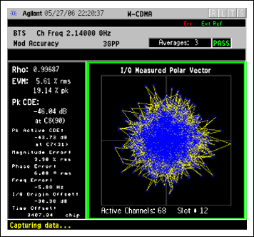 Femto基站及其射频方案,图7. 输出功率为+17dBm的TM1 64DPCH信号EVM,第7张