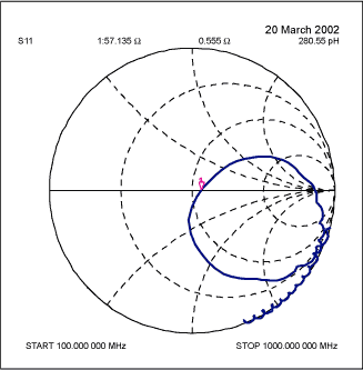 How to Tune and Antenna Match,Figure 3. S11 plot of RFIN tuned to 315MHz.,第7张